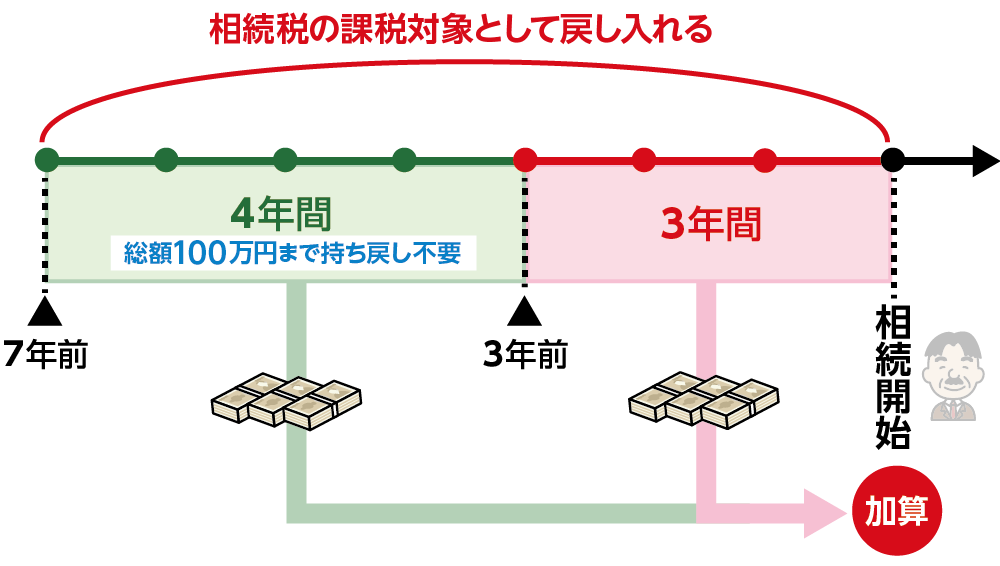 税制改正