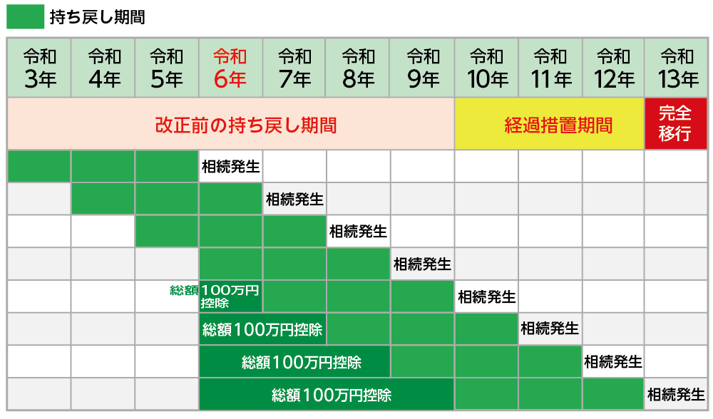 税制改正