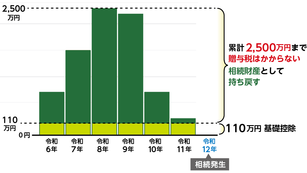 税制改正