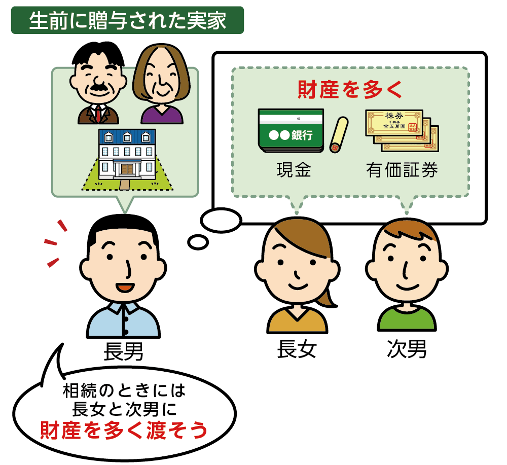 特別受益の持ち戻しが認められると生前贈与等を受けていない相続人の取得分が増える