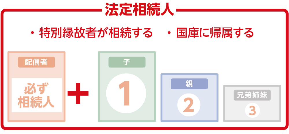 兄弟がまとめて相続放棄をすると相続人不存在になる