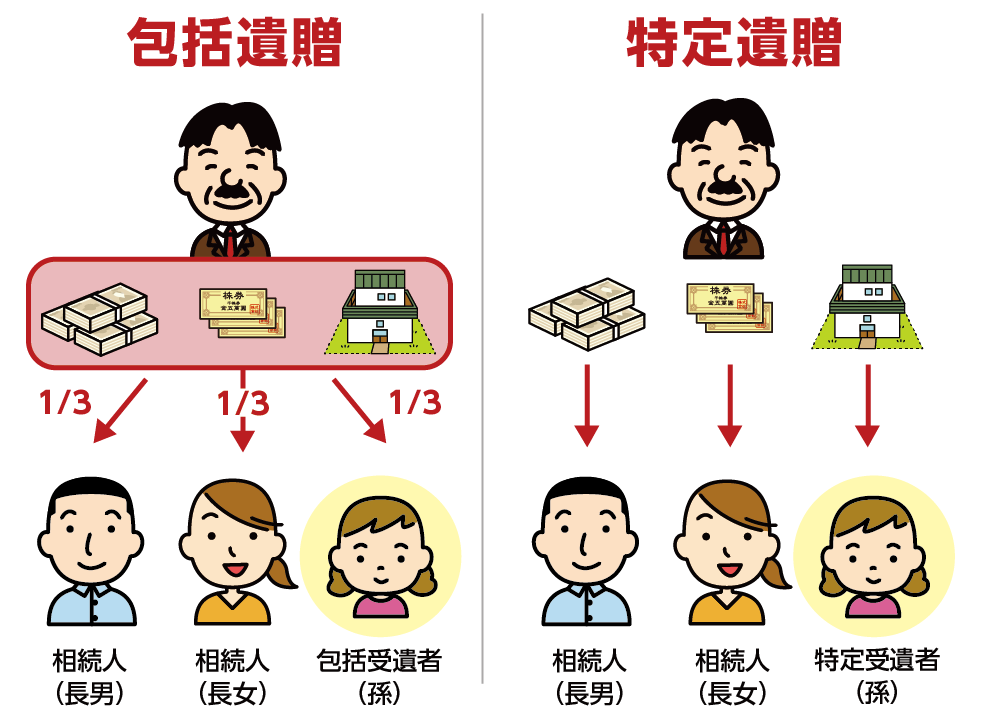 包括受遺者とは遺言で割合を定めて財産を譲り受ける人