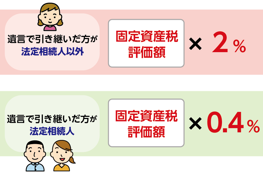 登録免許税の税率は受遺者により異なる