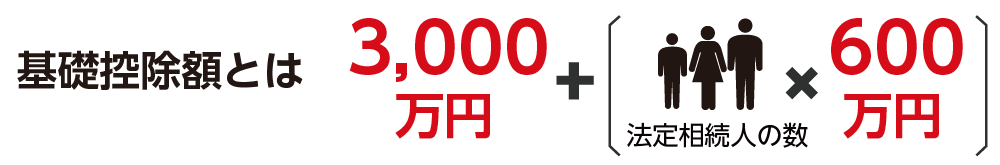相続税の基礎控除額の計算式