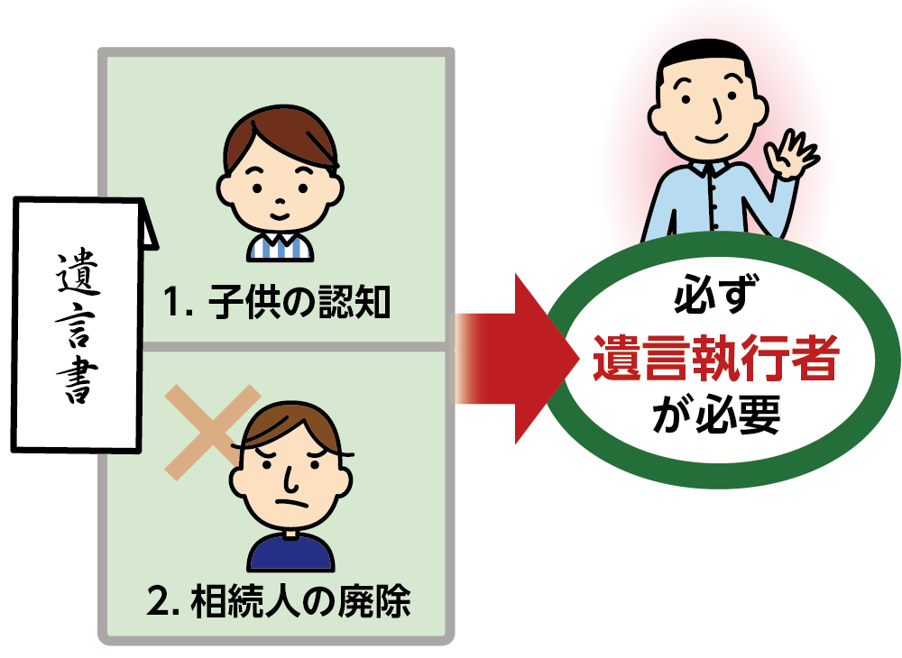 遺言書に認知と廃除の記載がある場合は遺言執行者が必ず必要