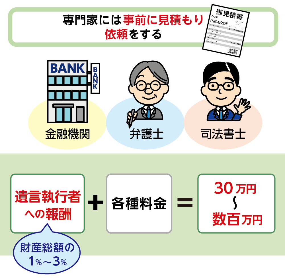 専門家に依頼する場合は報酬見積もりを事前に確認