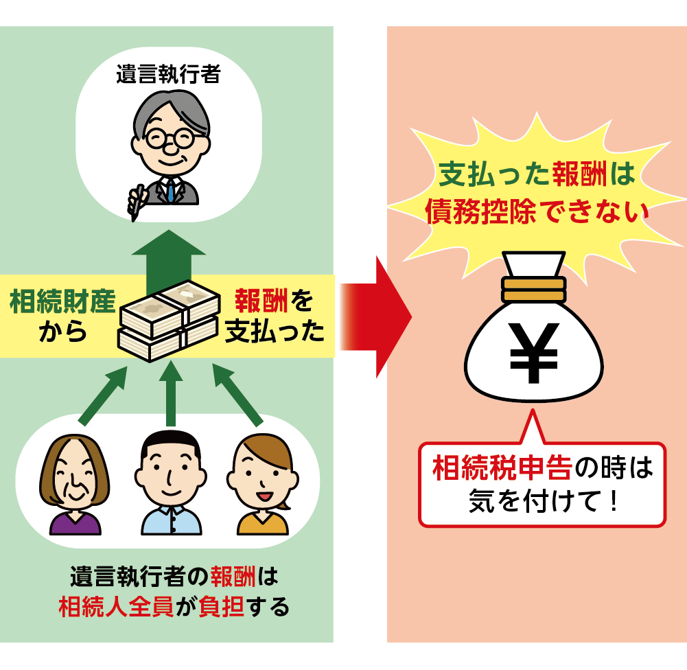 遺言執行者の報酬は相続人全員が負担