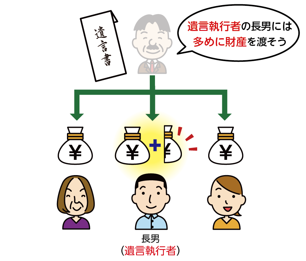 遺言書にて遺言執行者へ配慮した遺産分割がなされているケースは多い