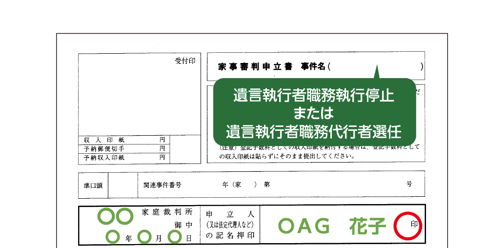 審判前の保全処分の申立書のサンプル