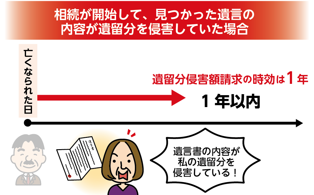 遺留分侵害額請求の時効は1年