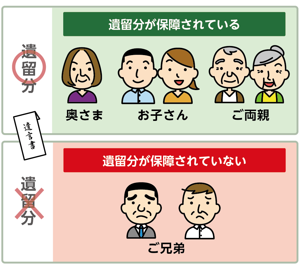 遺留分が保障されている方とは？