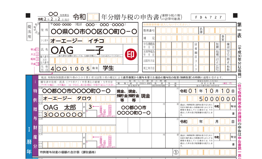 贈与税の申告は贈与を受けたお孫さんが申告する