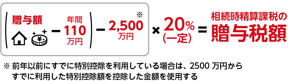 贈与税額計算