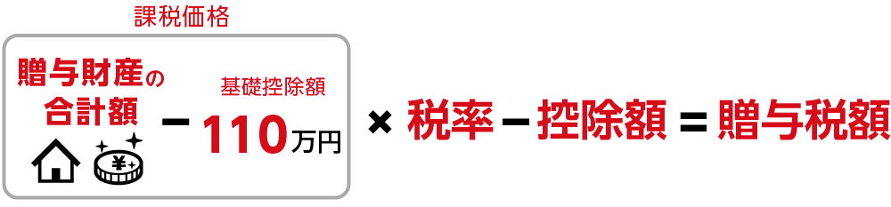 特例贈与財産とは