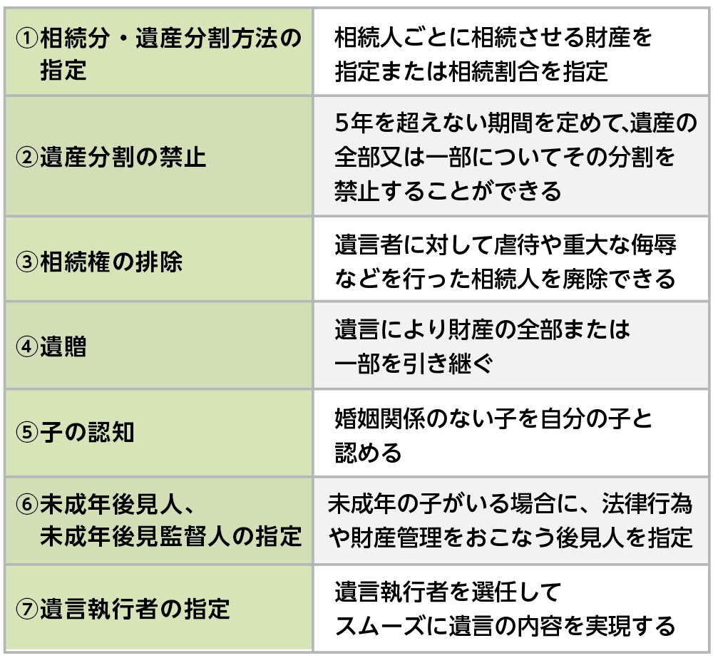 遺言書の効力の例