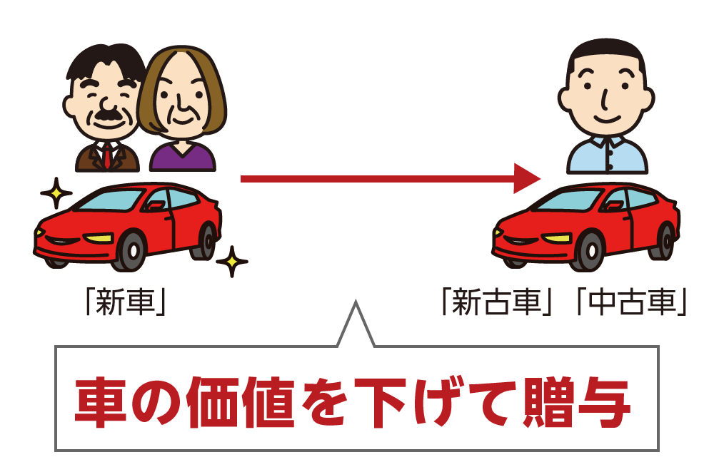 両親名義で車を購入　新古車中古車で贈与