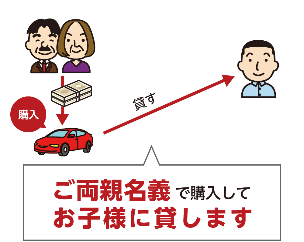 両親名義の車を子に貸す　非課税