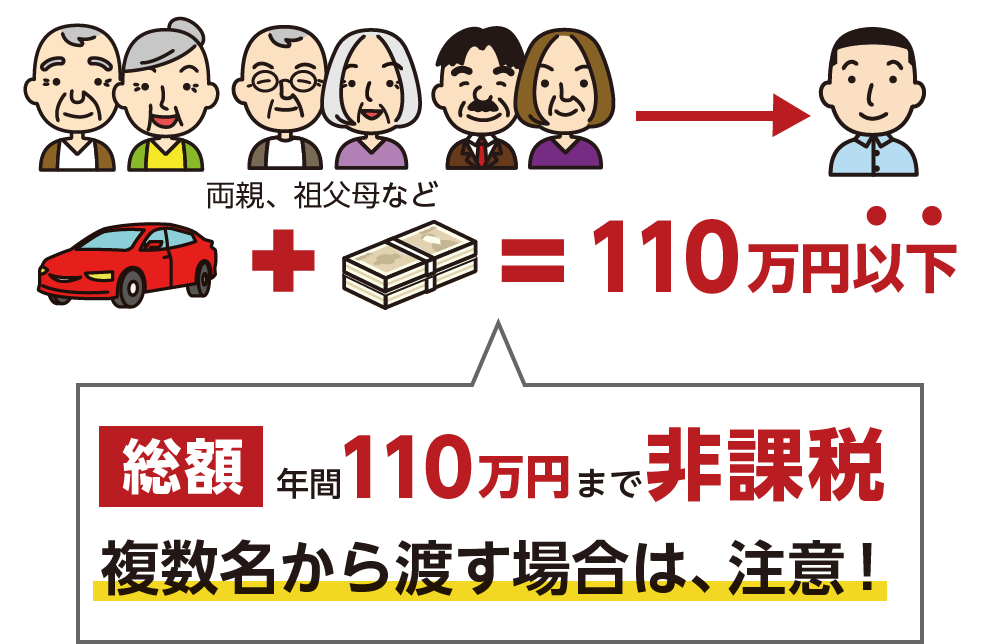 年間110万円まで非課税