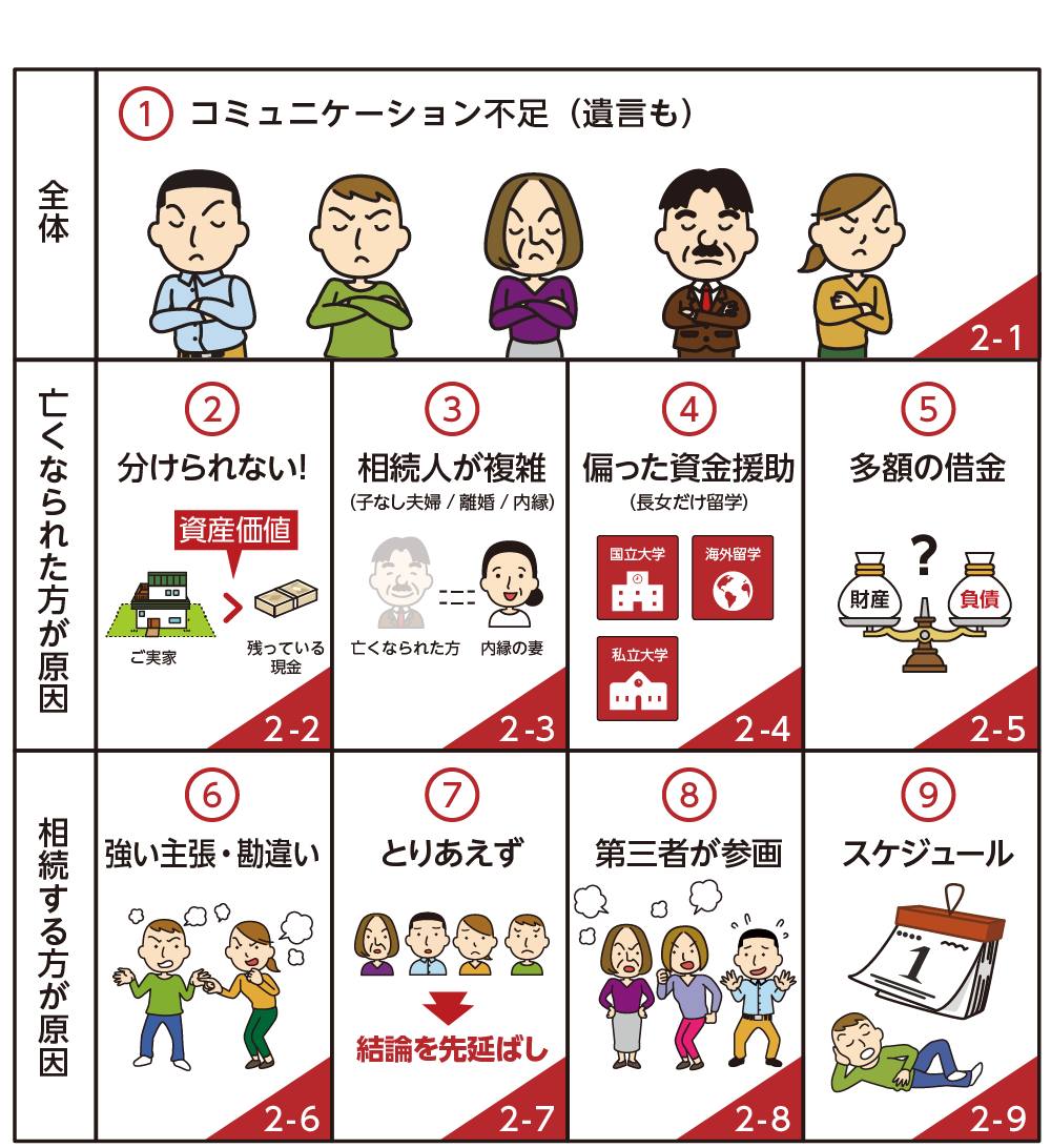 相続トラブルが起きる主な9つの原因