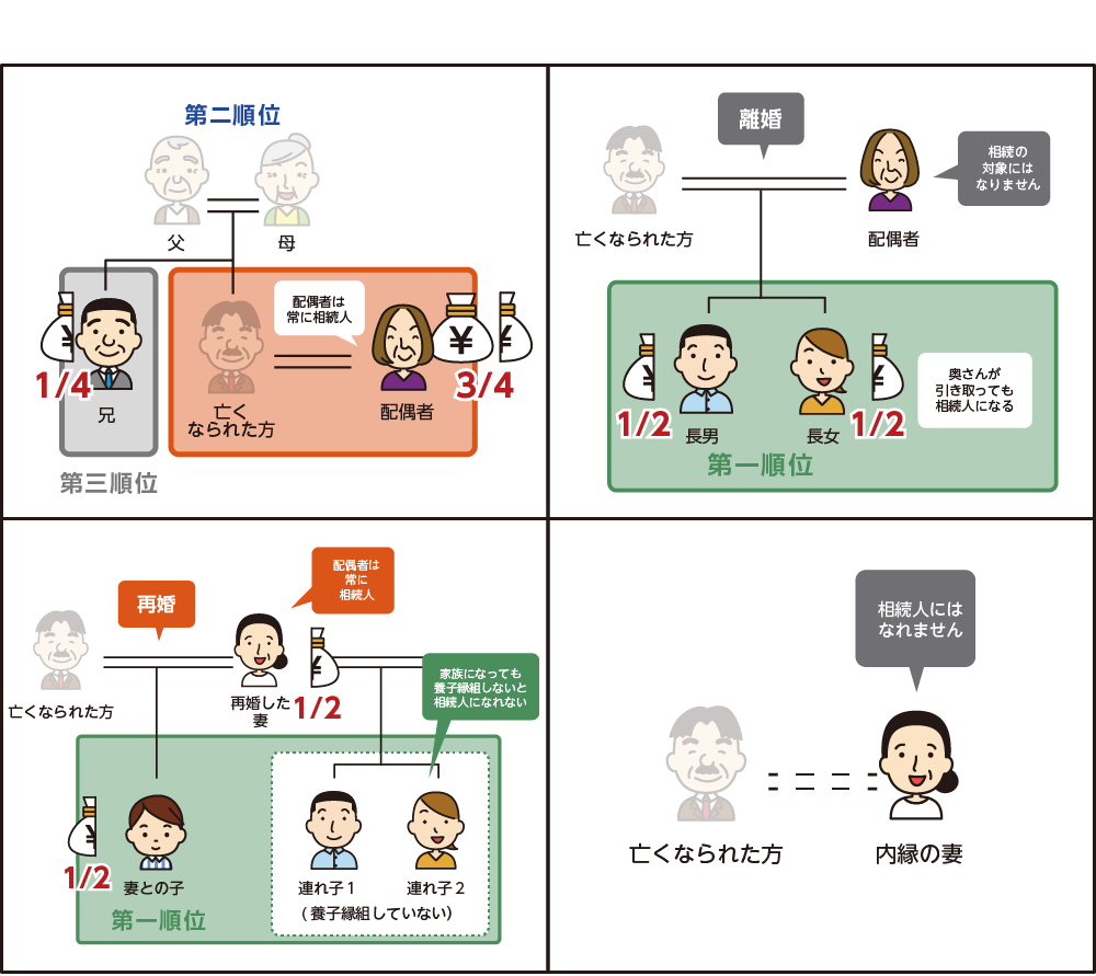 相続　多様な家族構成と相続人