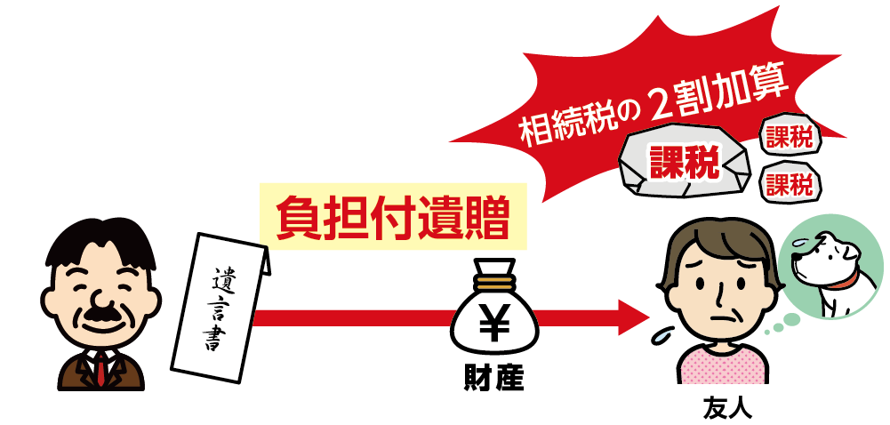 相続税が2割加算になる受遺者がいる