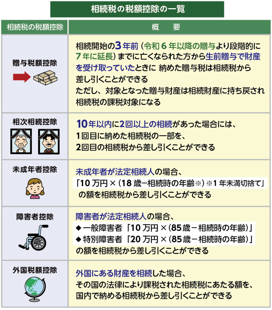 主な相続税の税額控除