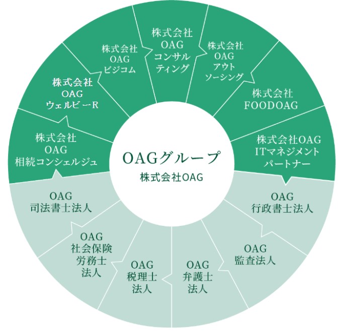 OAGグループ株式会社OAG組織図