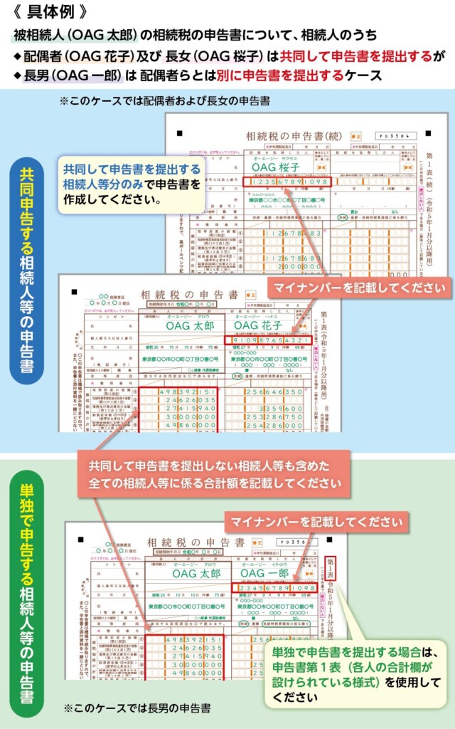 相続税申告書の作成方法