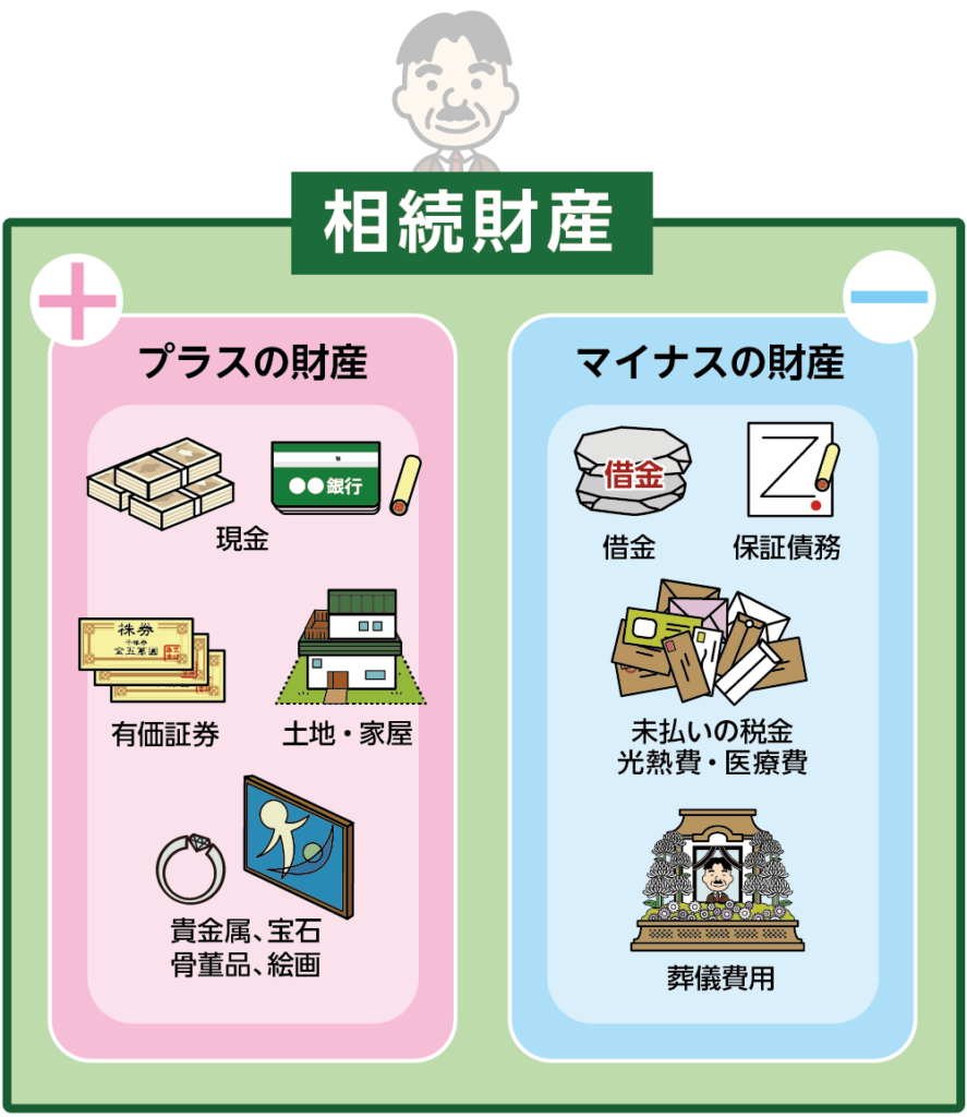 相続財産とは亡くなられた方が所有していたすべての権利と義務