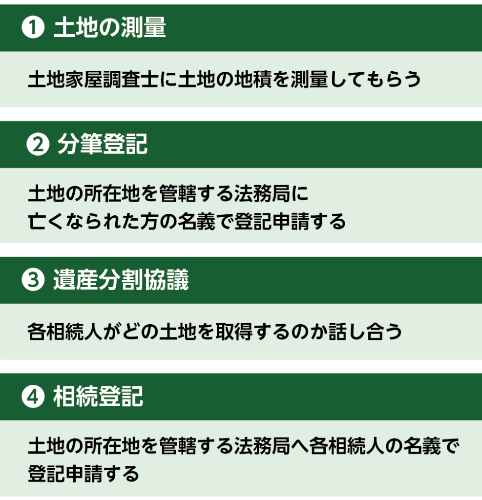 相続した土地を分筆登記して遺産分割する4STEP