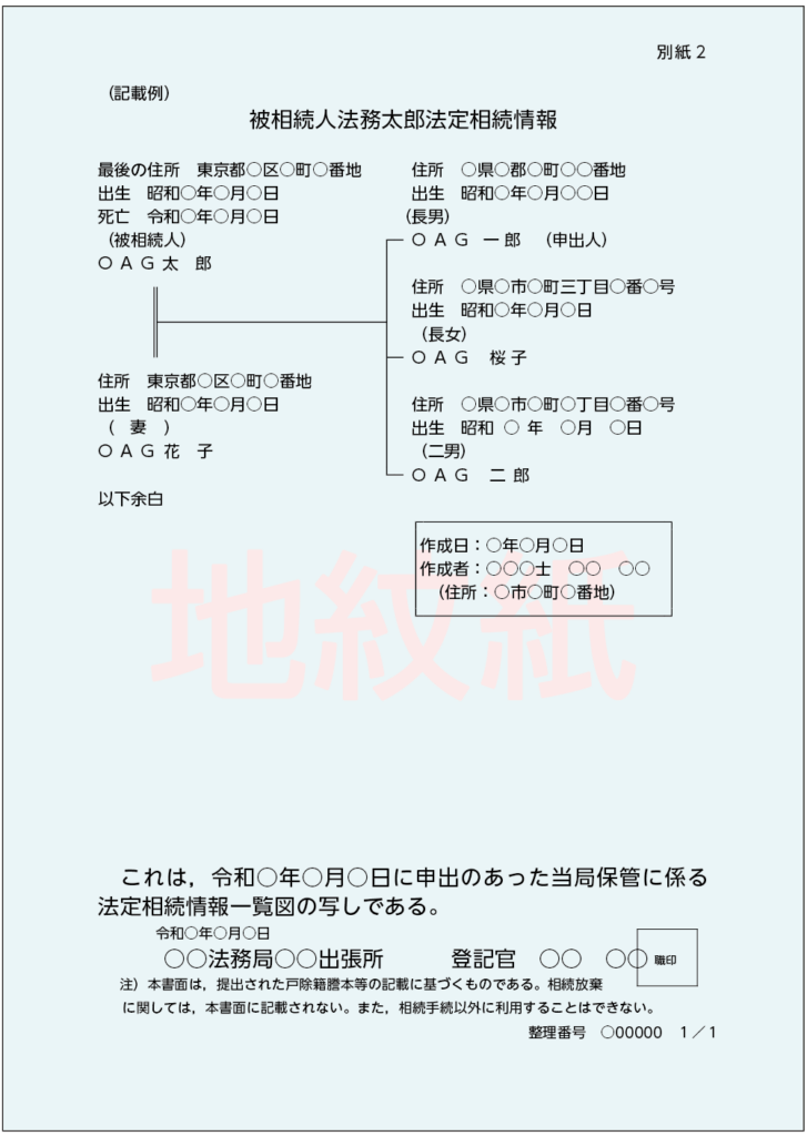 法定相続情報一覧図の写し